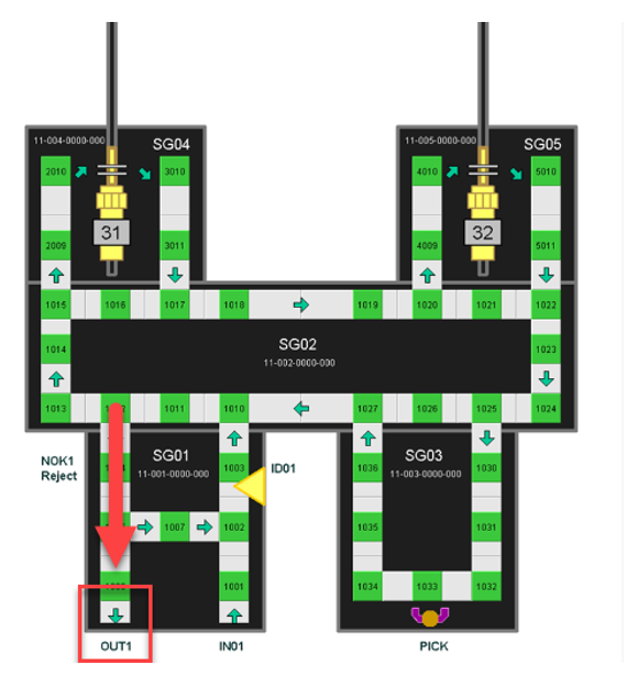 SAP EWM MFS Layout-oriented storage control_20